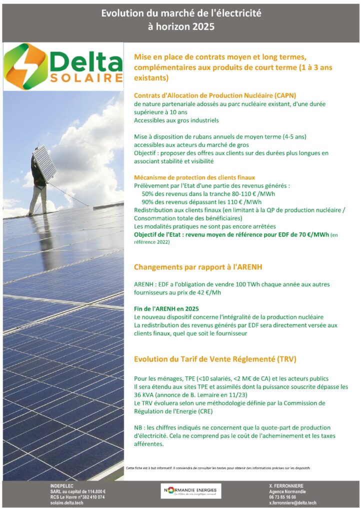 EVOLUTION DU MARCHE DE ELECTRICITÉ EN 2025