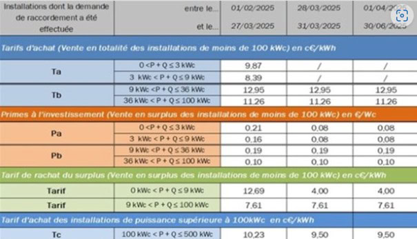 Changement tarifaire important