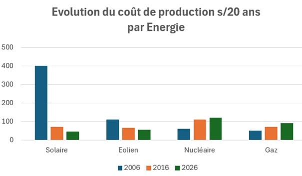 SAVEZ-VOUS QUE ?