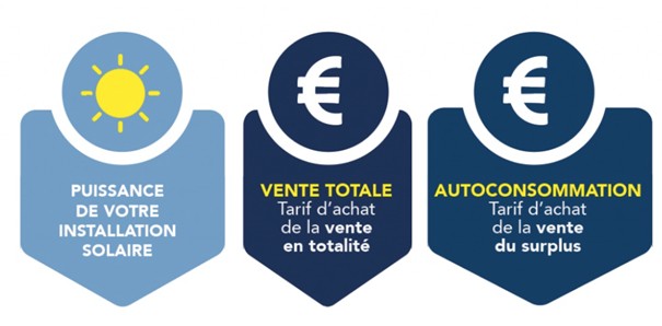 Le message caché de l&rsquo;Etat derrière la baisse des tarifs solaires